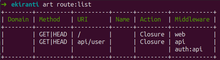 Image path for route list